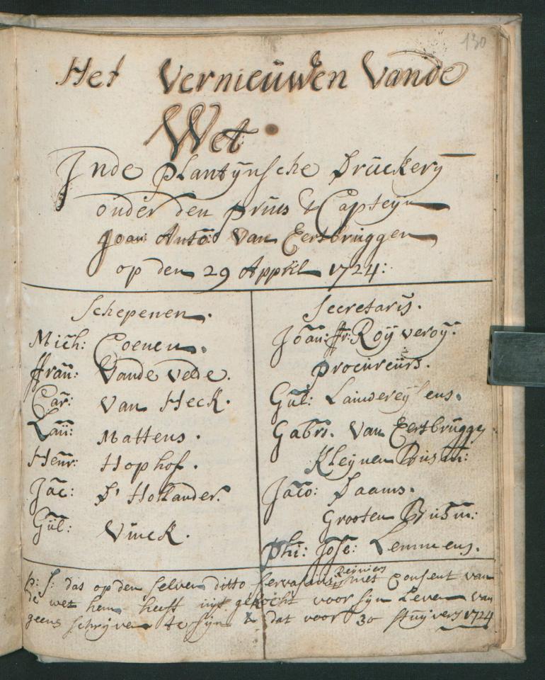 Archief Officina Plantiniana, Het vernieuwen van de Wet in 1724, Museum Plantin-Moretus, Antwerpen